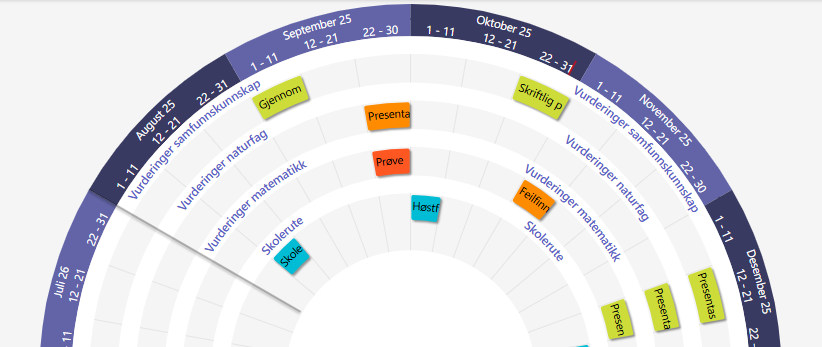 Eksempel på felles prøveplan i årshjul for skole.